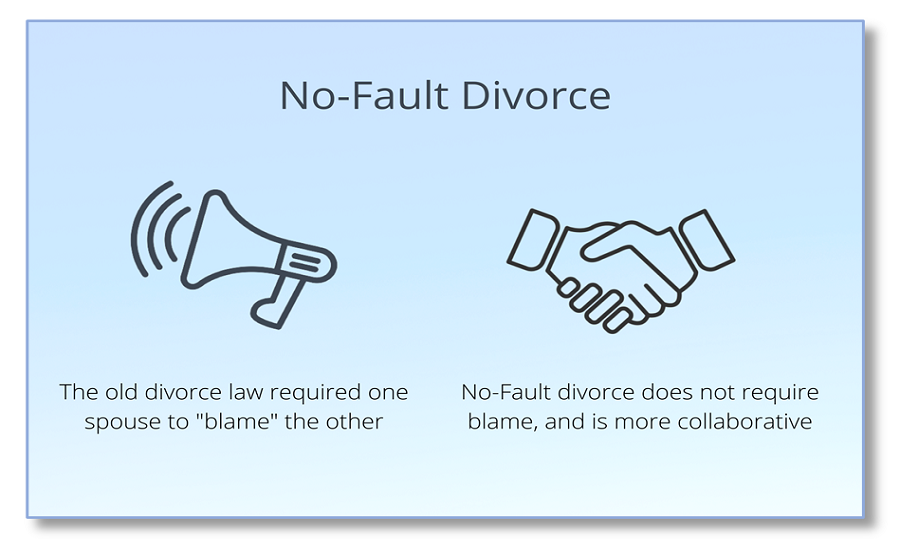 No-fault Divorce: Advantages And Disadvantages - Divorce Portal